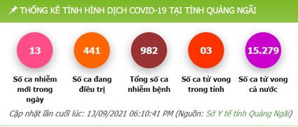 692,745 tấn gạo hỗ trợ cho người dân Quảng Ngãi bị ảnh hưởng bởi dịch COVID-19