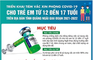 Trên 98% trẻ từ 12-17 trên địa bàn tỉnh Quảng Ngãi sẽ được tiêm vắc xin phòng Covid-19