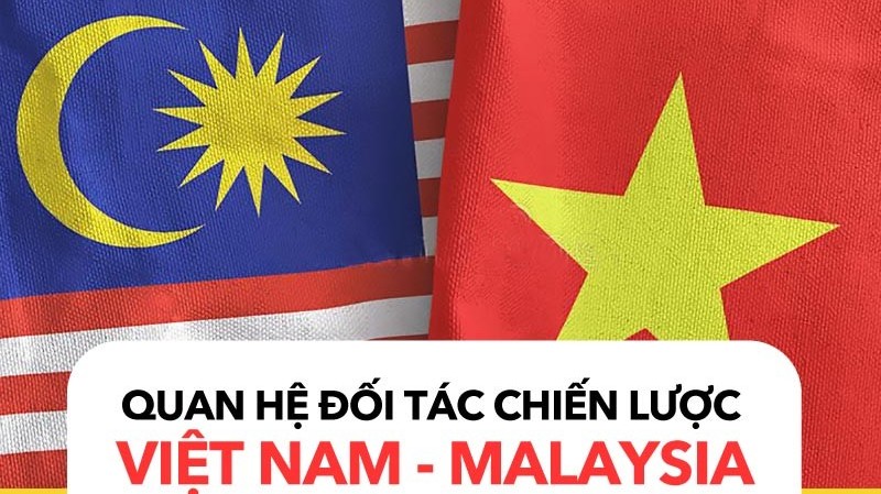 Việt Nam và Malaysia ký kết bản ghi nhớ thứ 3 về tuyển dụng, việc làm và hồi hương lao động