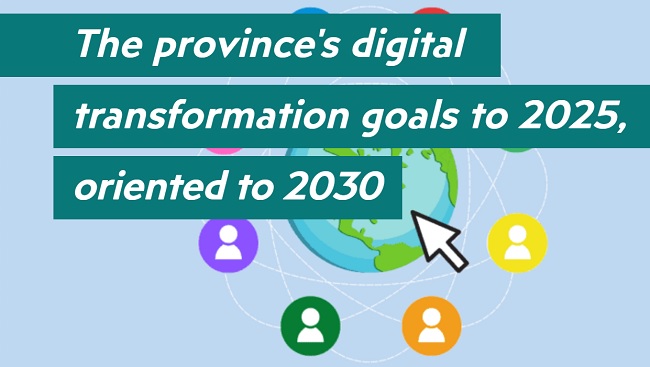 The province's digital transformation goals to 2025, oriented to 2030