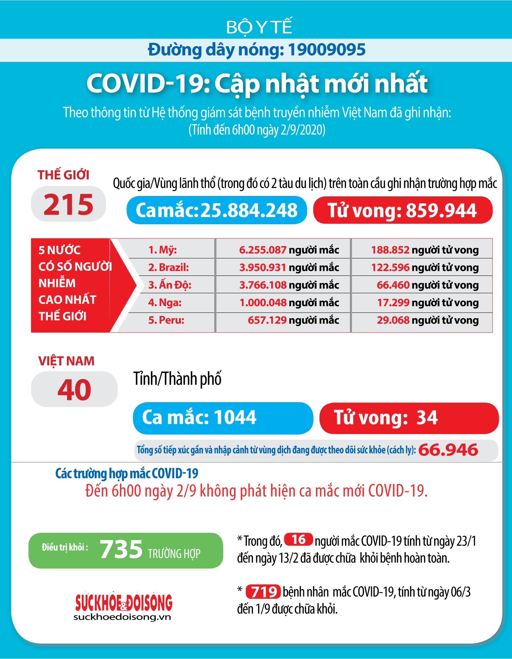 Hướng dẫn y tế phòng, chống dịch Covid-19 đối với người nước ngoài nhập cảnh vào Việt Nam làm việc dưới 14 ngày